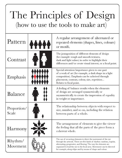 Principles of Design .